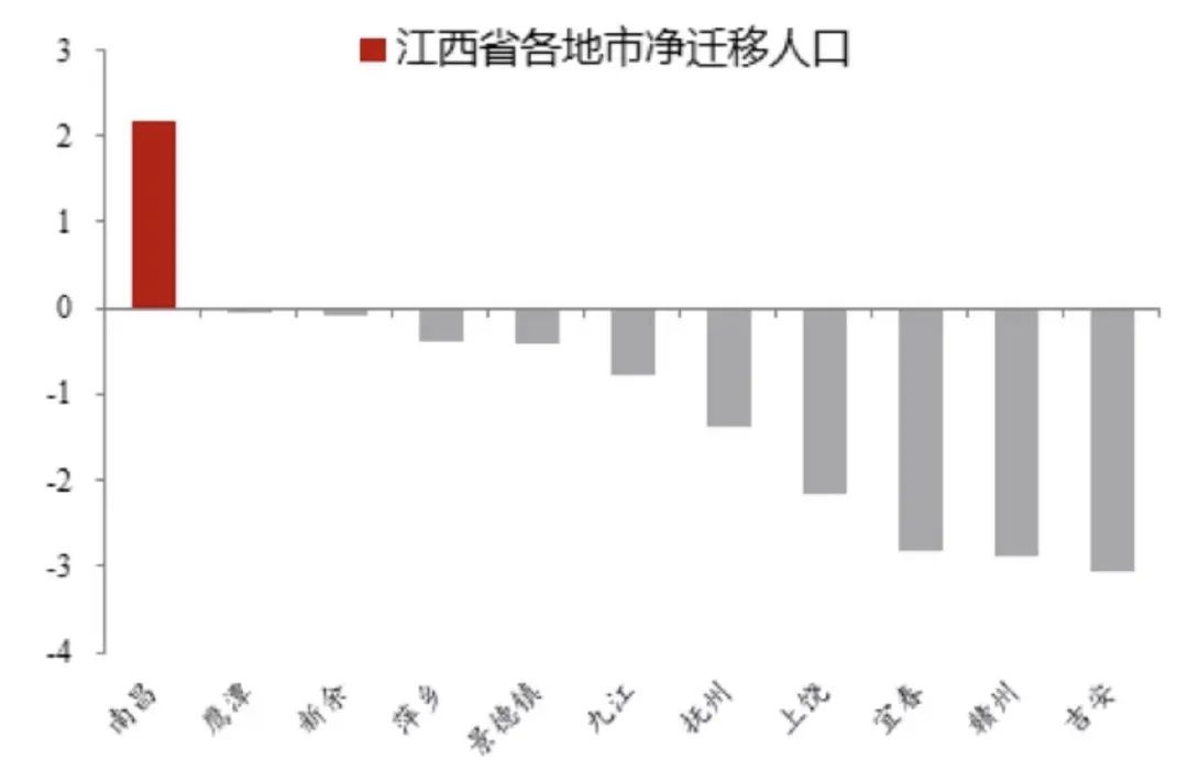 陕西各地市人口_陕西各地级城市人口最多的县区 县级市(3)