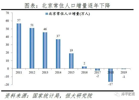 雄安2020年有多少外来人口流入_薛之谦天外来物图片(2)