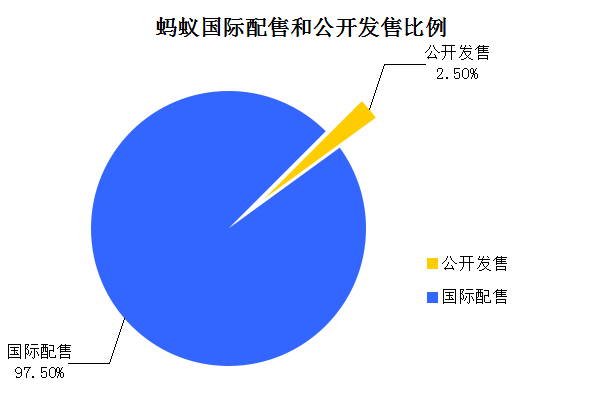港股打新小知识:蚂蚁认购中提到的孖展和认购