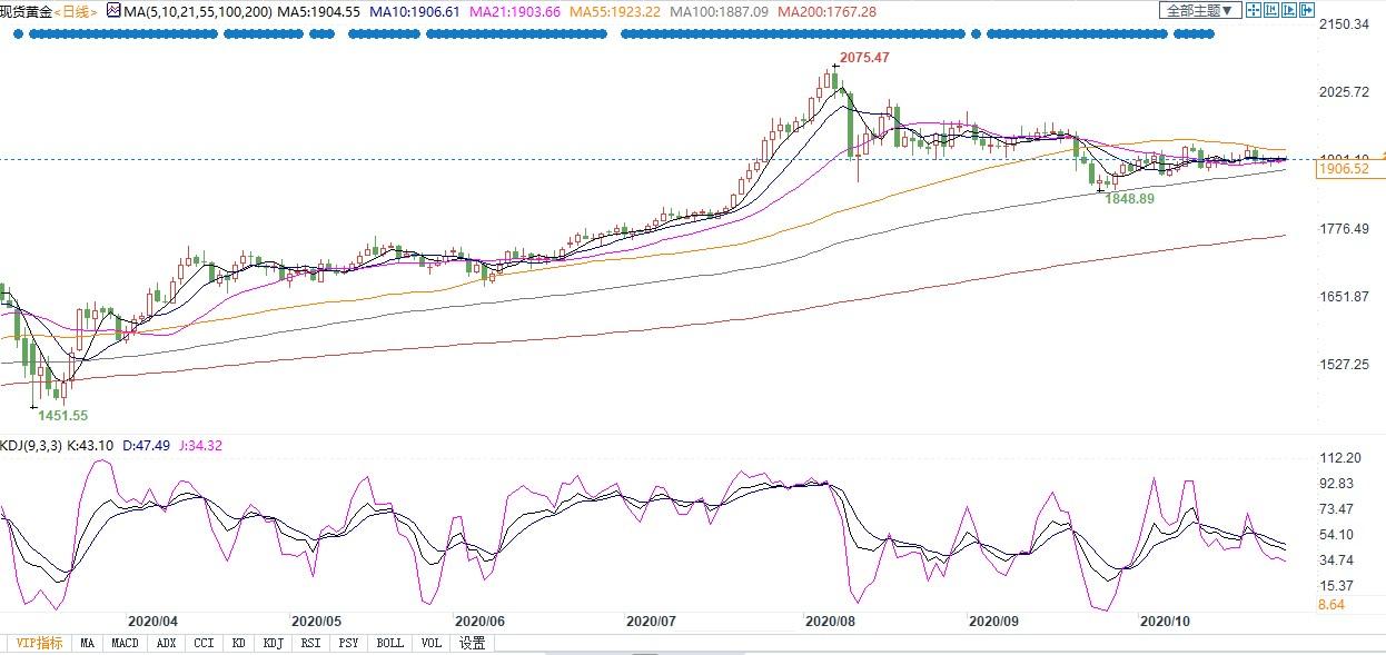美国三季度GDP何时公布_美国gdp构成比例图