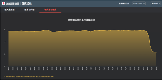 新疆流动人口平台下载(2)
