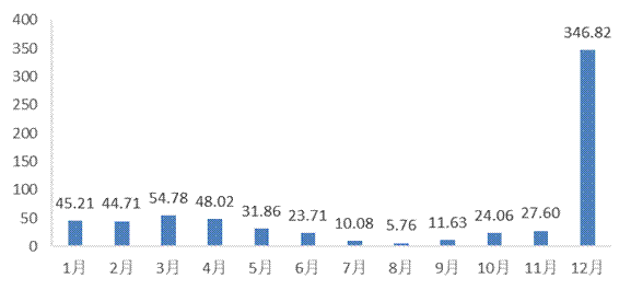中国2019年年底有多少人口_中国有多少人口