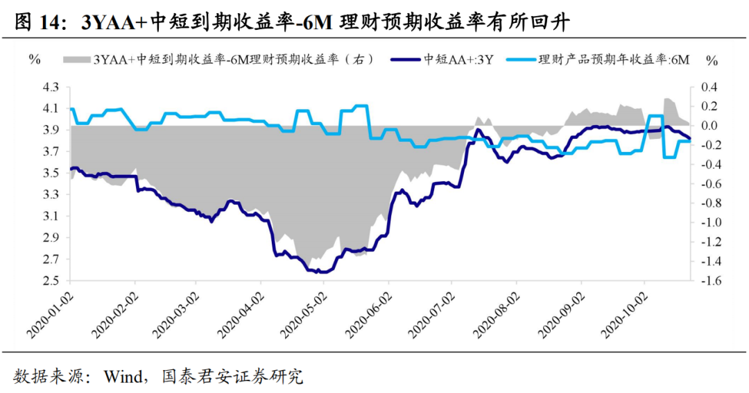 压降信贷gdp缺口_缺口盆种多肉效果图(3)