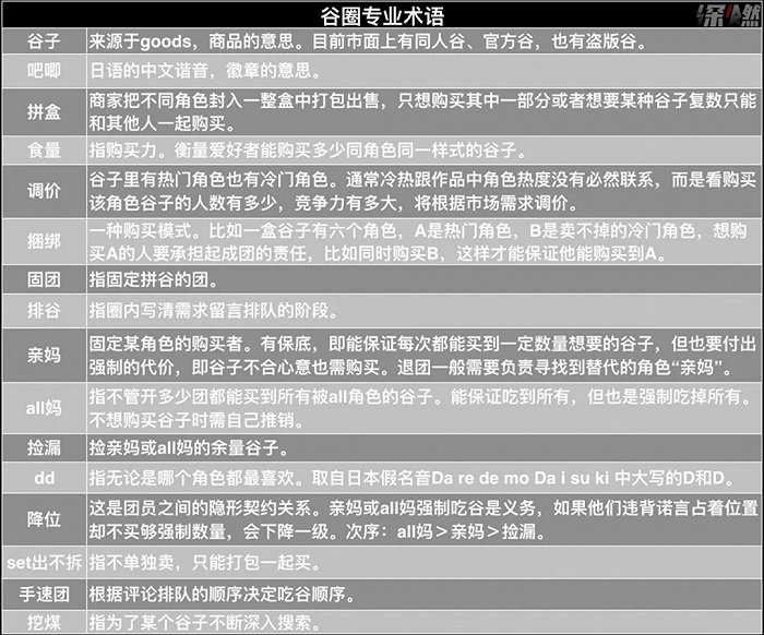 来源 / 知乎 制图 / 深燃