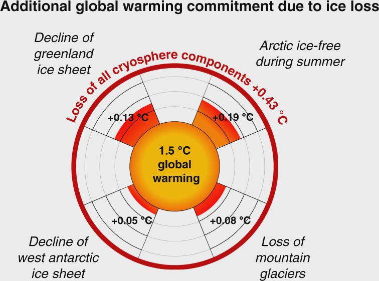 反馈机制的建立的影响 5d1a-kcaeqzx6132474.jpg