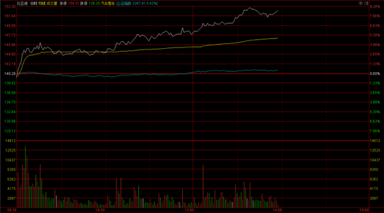 比亚迪股票走势分析预测 e611-kcaeqzx8192679.png