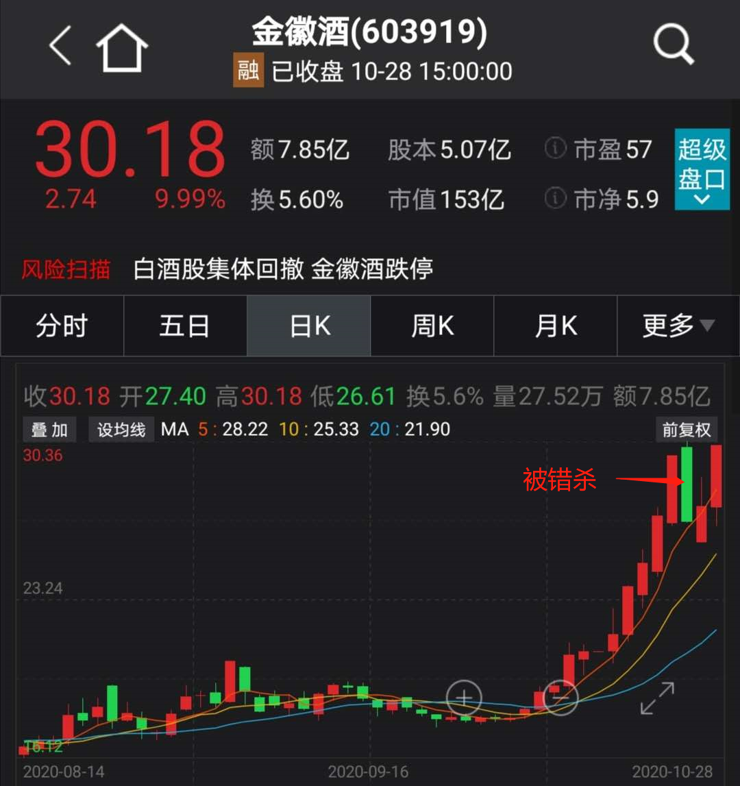 比亚迪股票历史交易数据 dd8a-kcaeqzx7979584.png