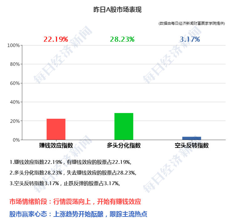 齐齐哈尔全员核酸检测人口_深圳全员核酸检测图片(3)