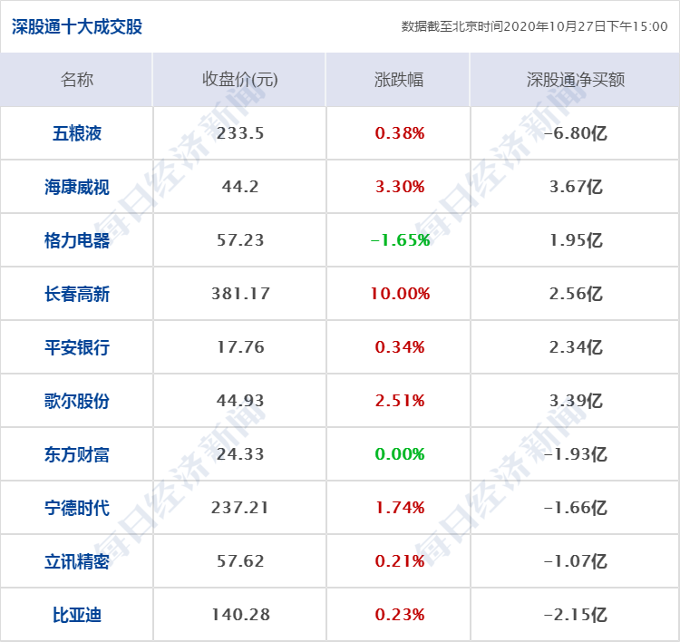 齐齐哈尔全员核酸检测人口_深圳全员核酸检测图片(3)