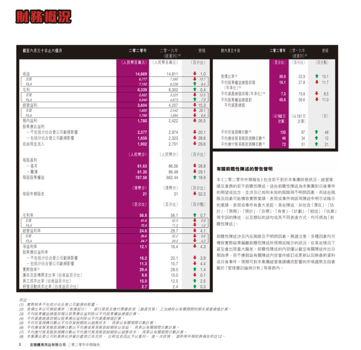 安踏体育又要当接盘侠了? 这次是阿迪达斯旗下