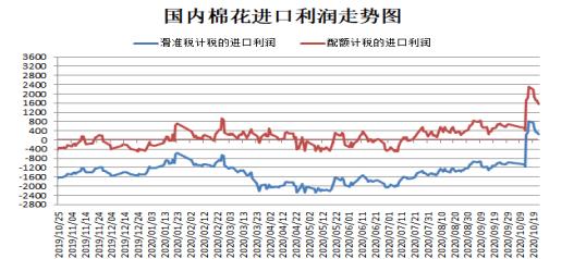 数据来源:wind、瑞达期货研究院