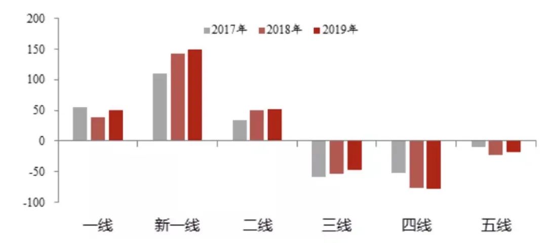 2019长三角人口_人口普查(3)