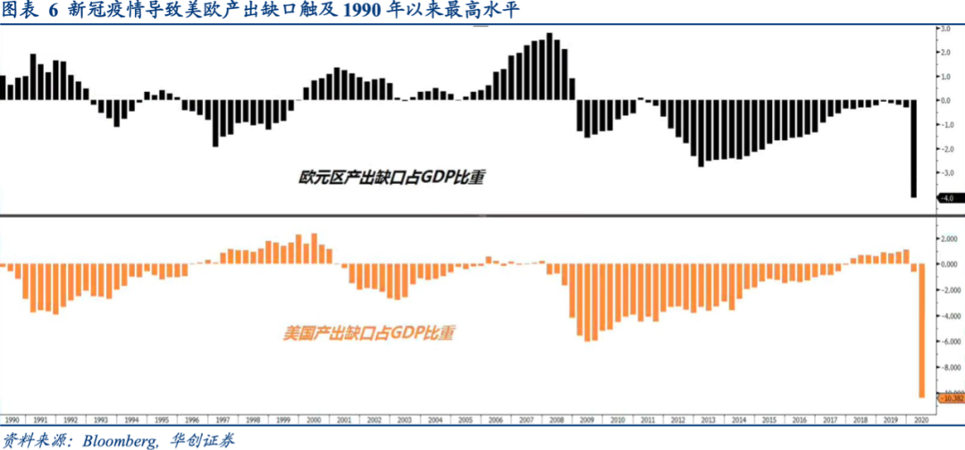 疫情会导致美国gdp(3)