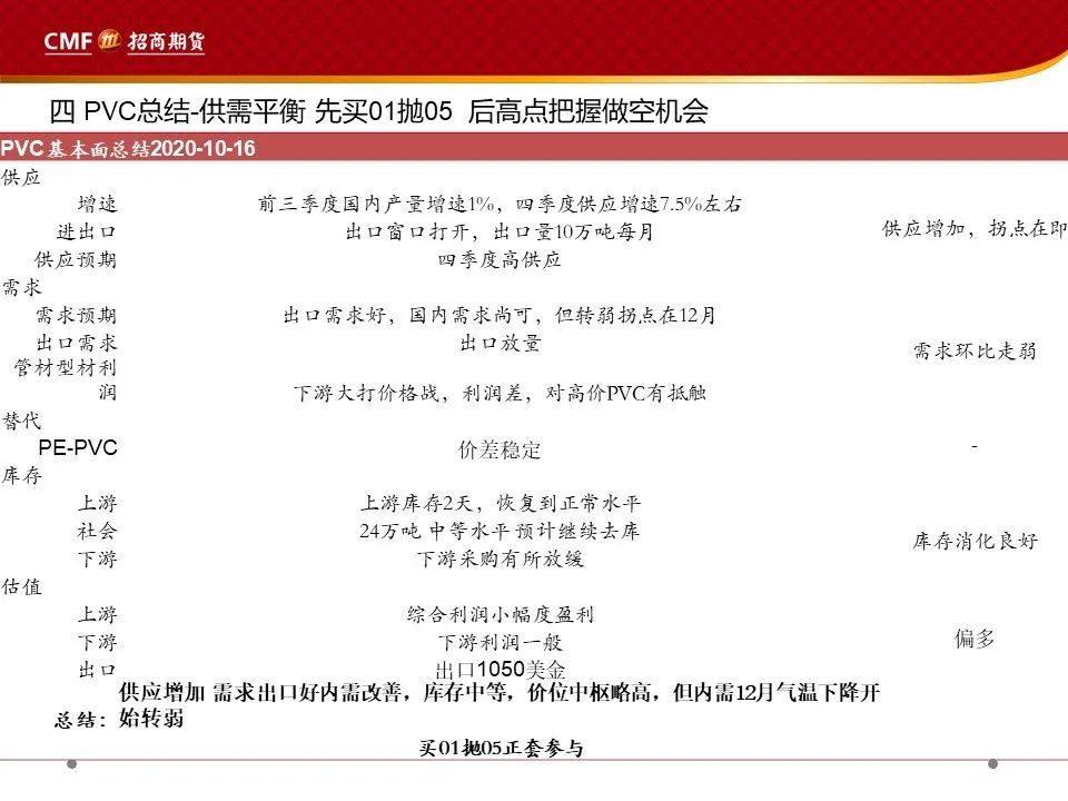 招聘月报_20200810招期能化聚烯烃月报 短期库存中性,后期供需双增,震荡为主(2)