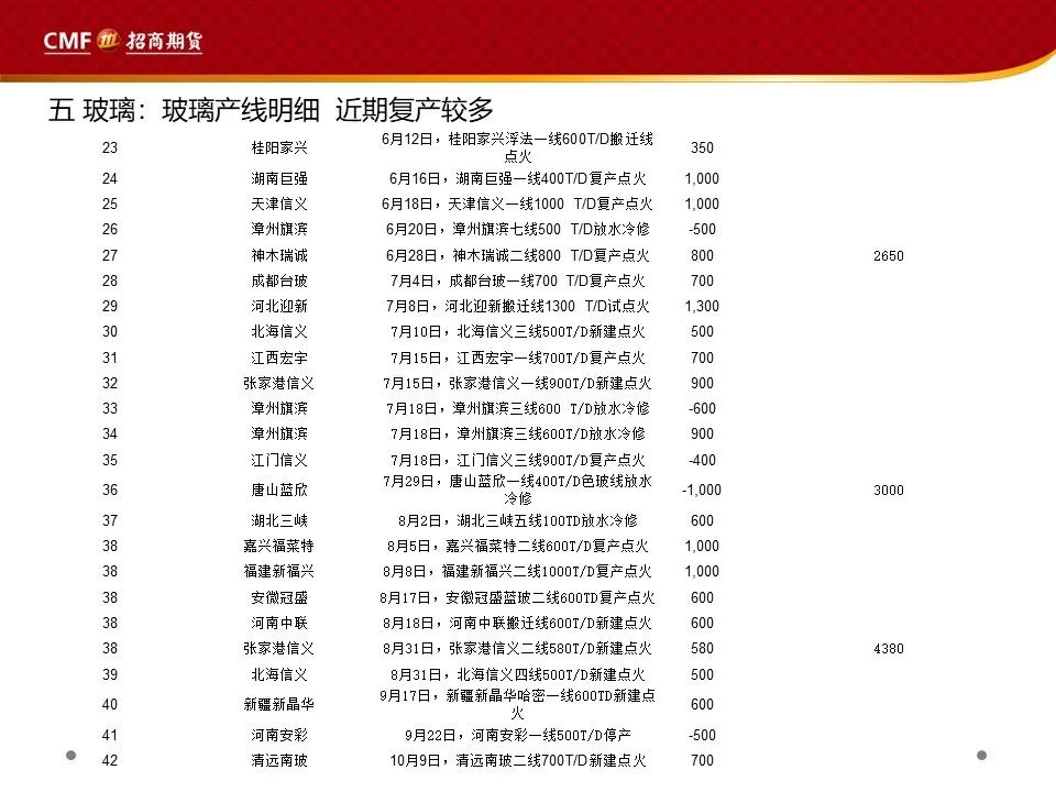 招聘月报_20200810招期能化聚烯烃月报 短期库存中性,后期供需双增,震荡为主(2)