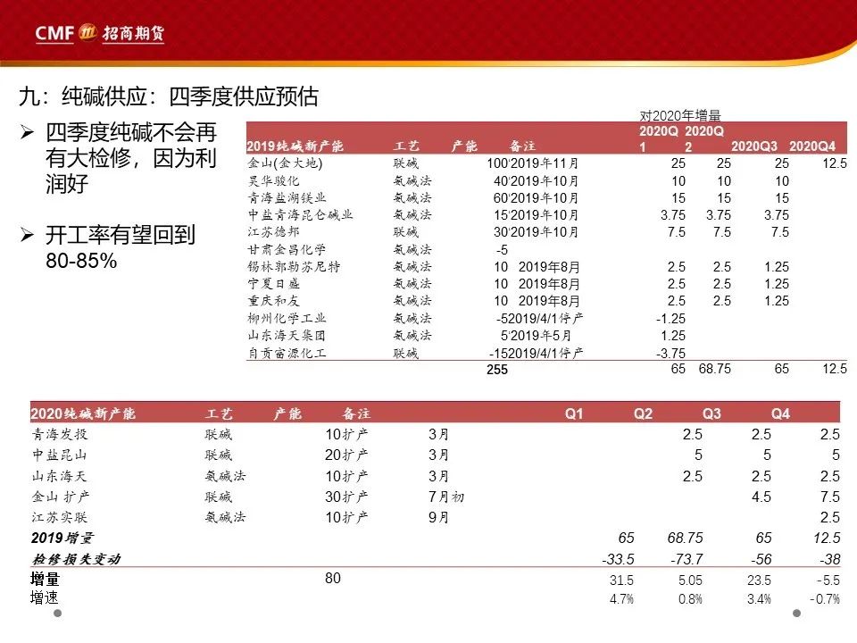 招聘月报_20200810招期能化聚烯烃月报 短期库存中性,后期供需双增,震荡为主
