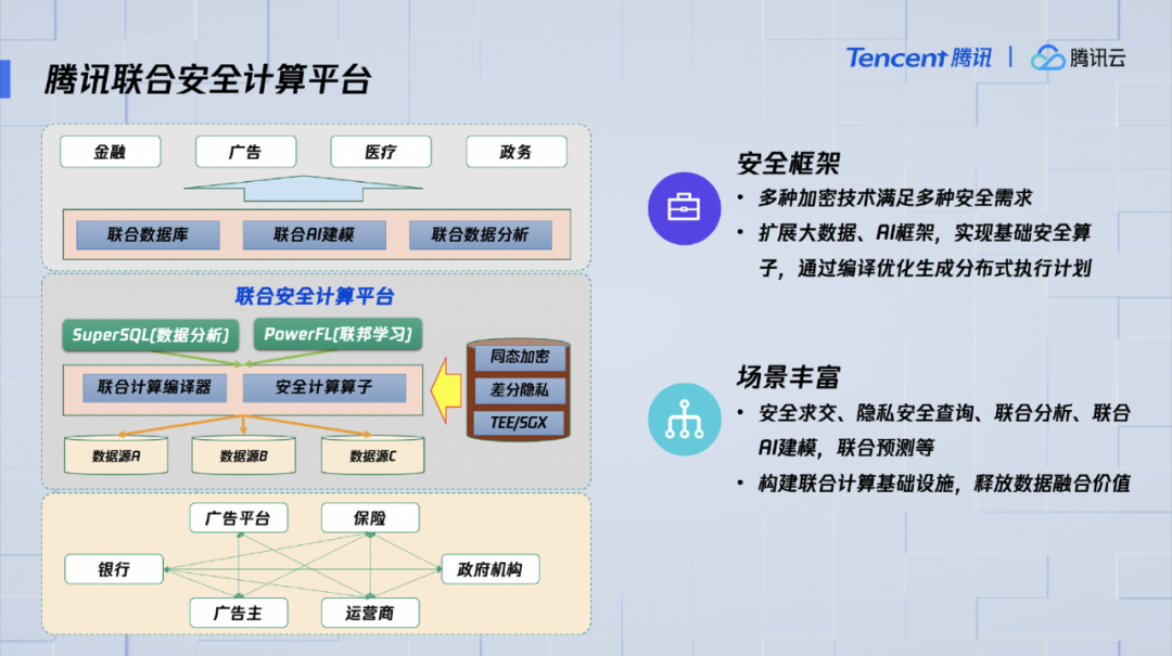 问卷星数据分析代做,问卷星能做数据分析吗