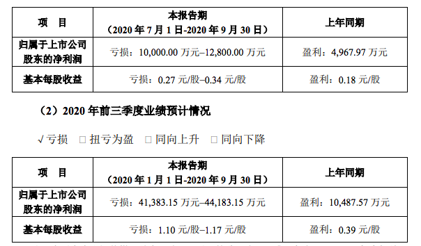 来源:金逸影视公告
