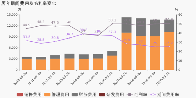 2020前三季度南京gdp(3)