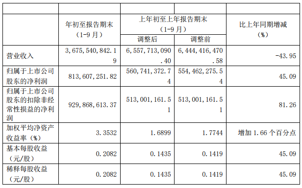 经济总量减营业收入_营业收入日报表格式图(3)