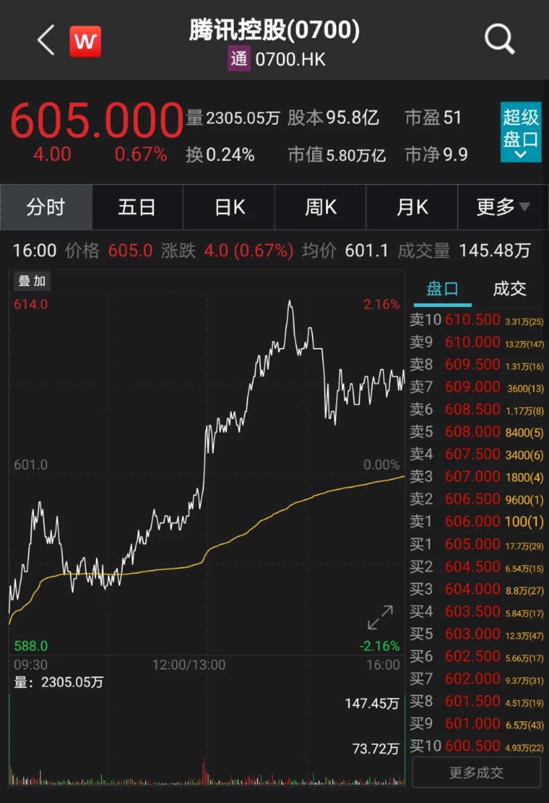 苹果股价突破 1367-kcaeqzy2287114.jpg