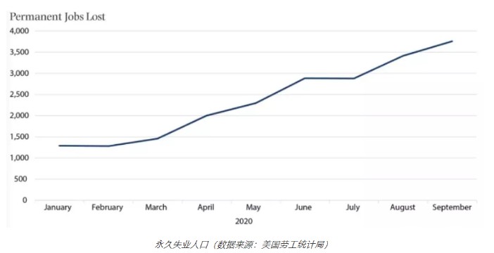 2020济南gdp总产值增幅_烟台GDP超济南14年后差距急剧缩小 仅多136亿