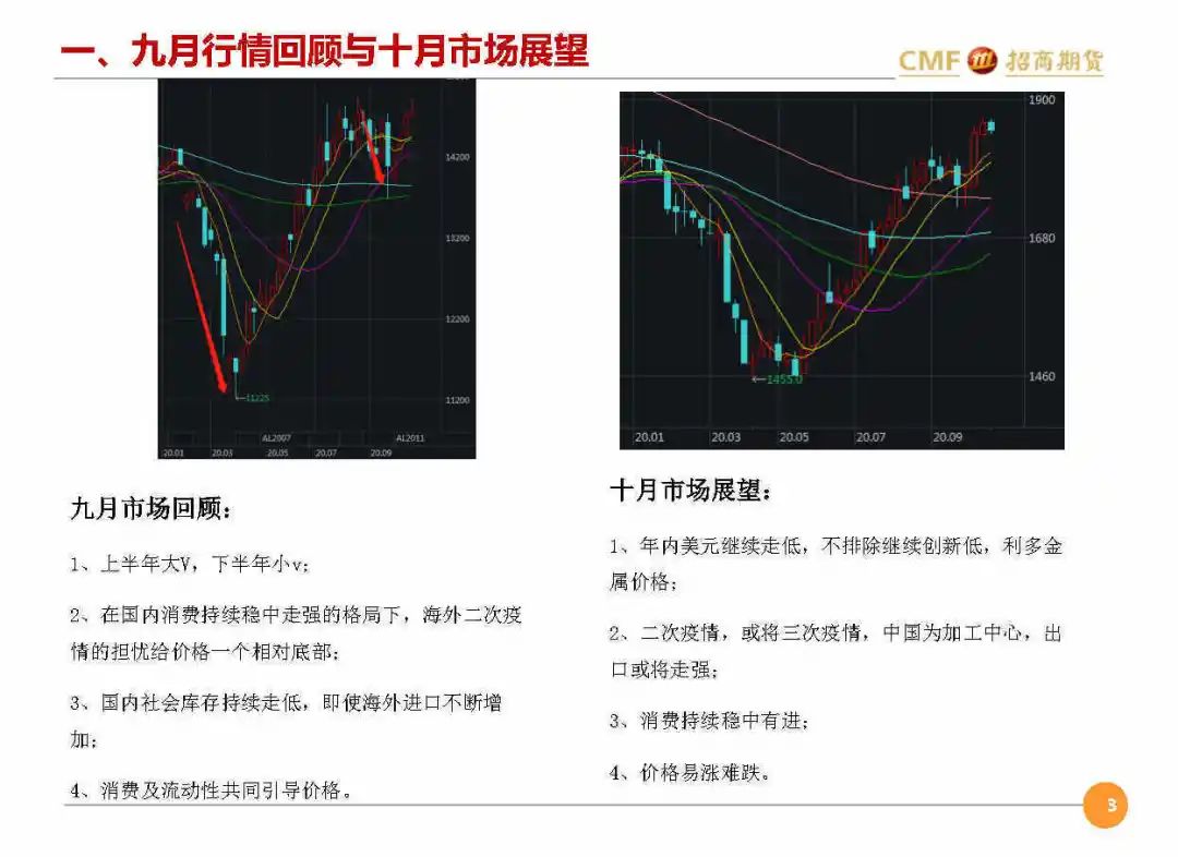 电解铝招聘_基于产业,量化分析电解铝景气改善进程(4)