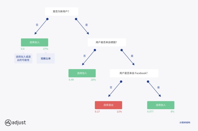 人口 回归分析_失踪人口回归搞笑图片(3)