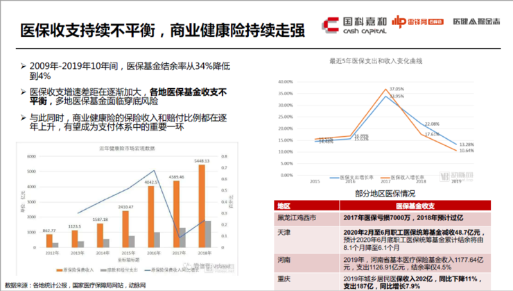人口增长越来越快的原因_我国人口增长图(2)