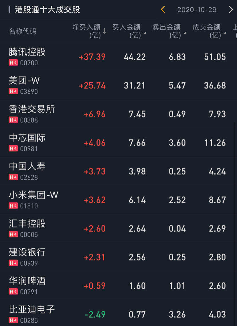 数据来源:华盛证券