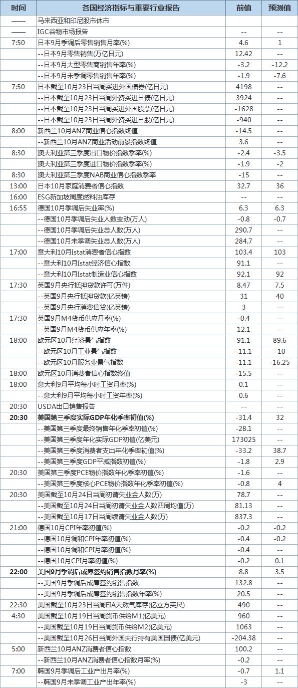 gdp数据表_2006中国事实与数字