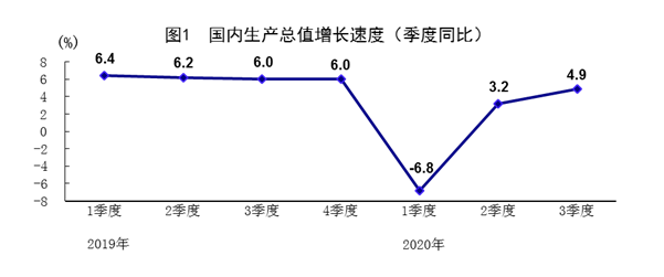 2020年我国经济总量增长水平_我国经济总量第二(2)