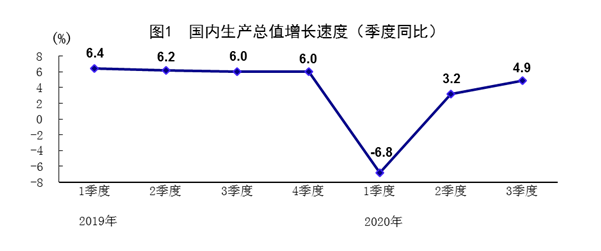 图片来源：国家统计局