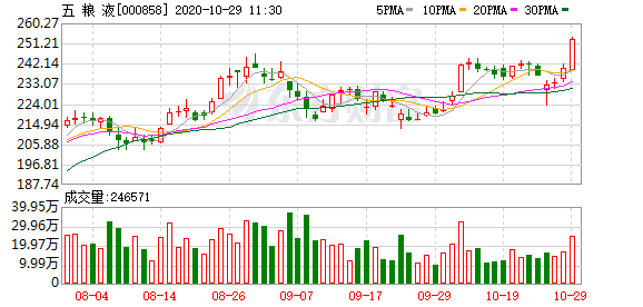 君乐宝融资茅台市值超贵州gdp_买房不如买茅台 有人买8箱茅台,两年赚200万元(2)