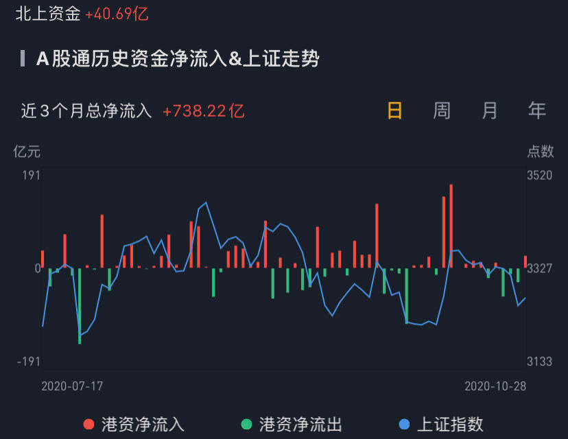 数据来源:华盛证券