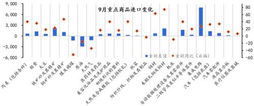 gdp内循环(3)