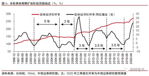 2021年第四季度gdp(2)