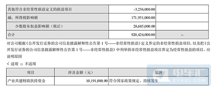 比亚迪前三季度净利润34.14亿元
