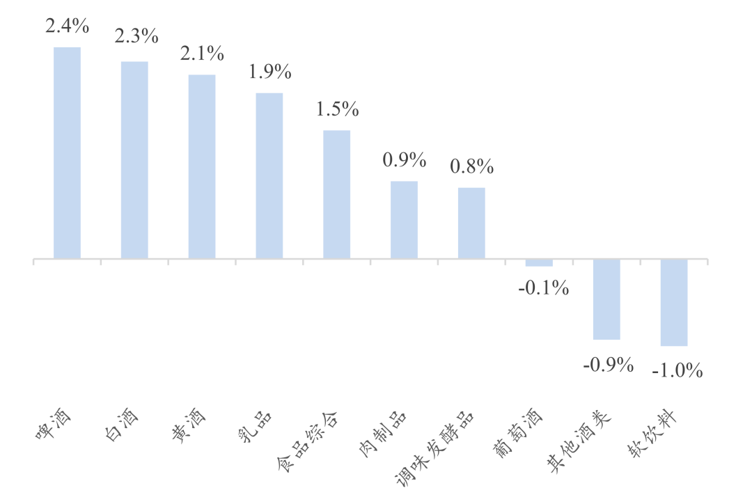 五粮液2020年gdp_2020年中国gdp