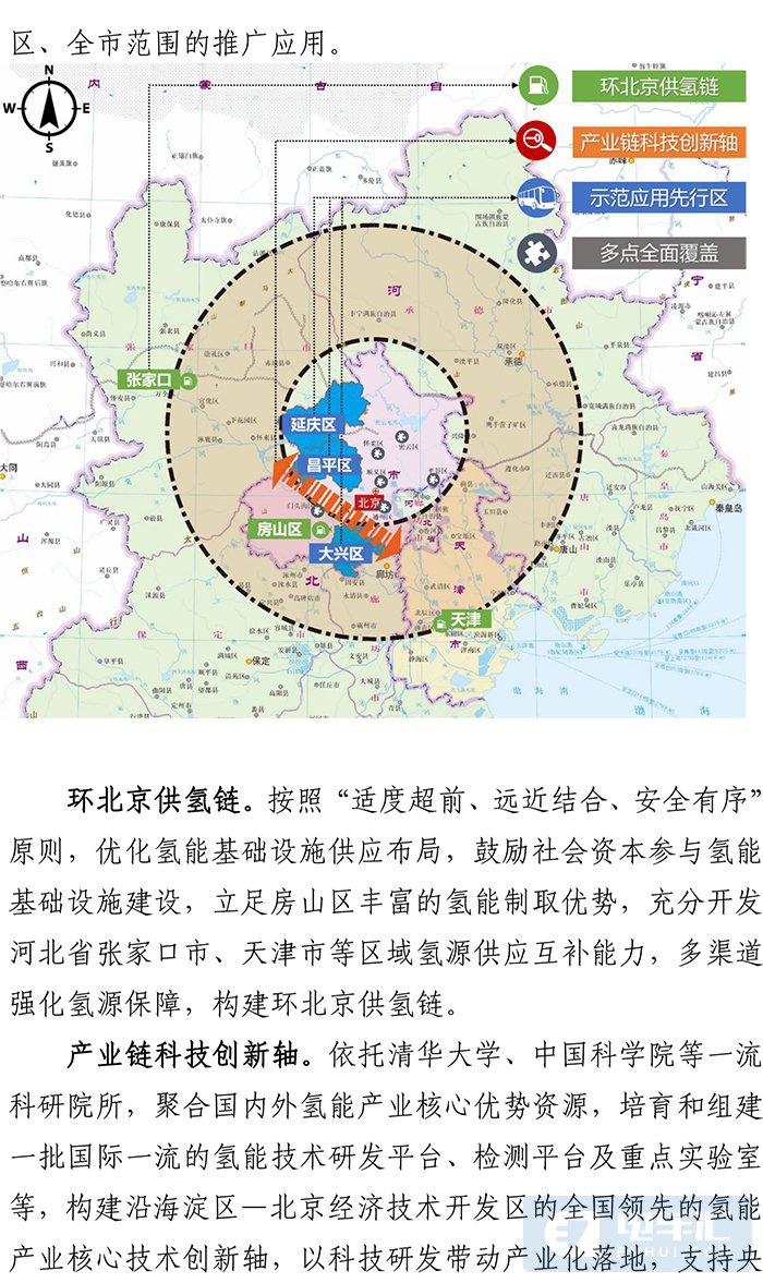 北京：2023年前推广氢燃料电池汽车3000辆建成加氢站37座