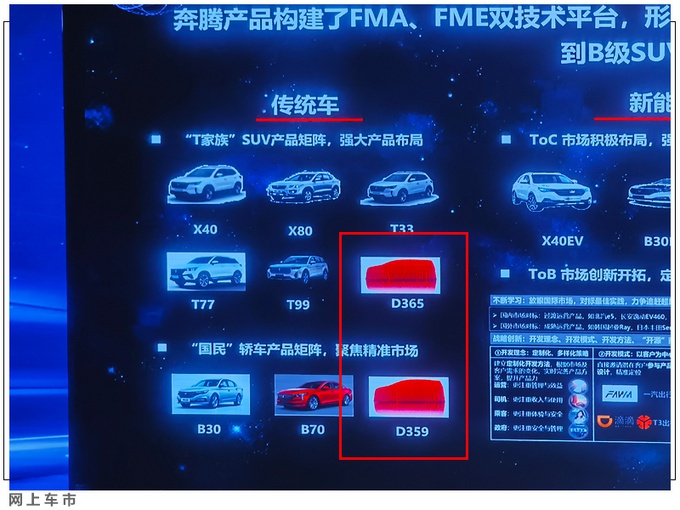 奔腾新车规划 “T55”新SUV将上市-尺寸超吉利缤越