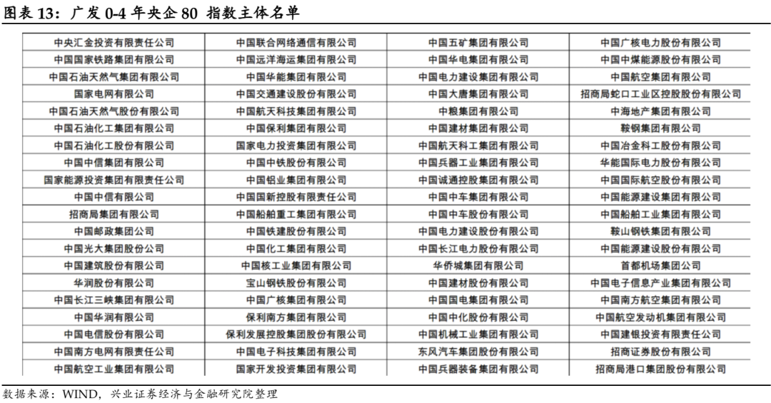 上海国企排名_上海国企总裁跳楼身亡(3)