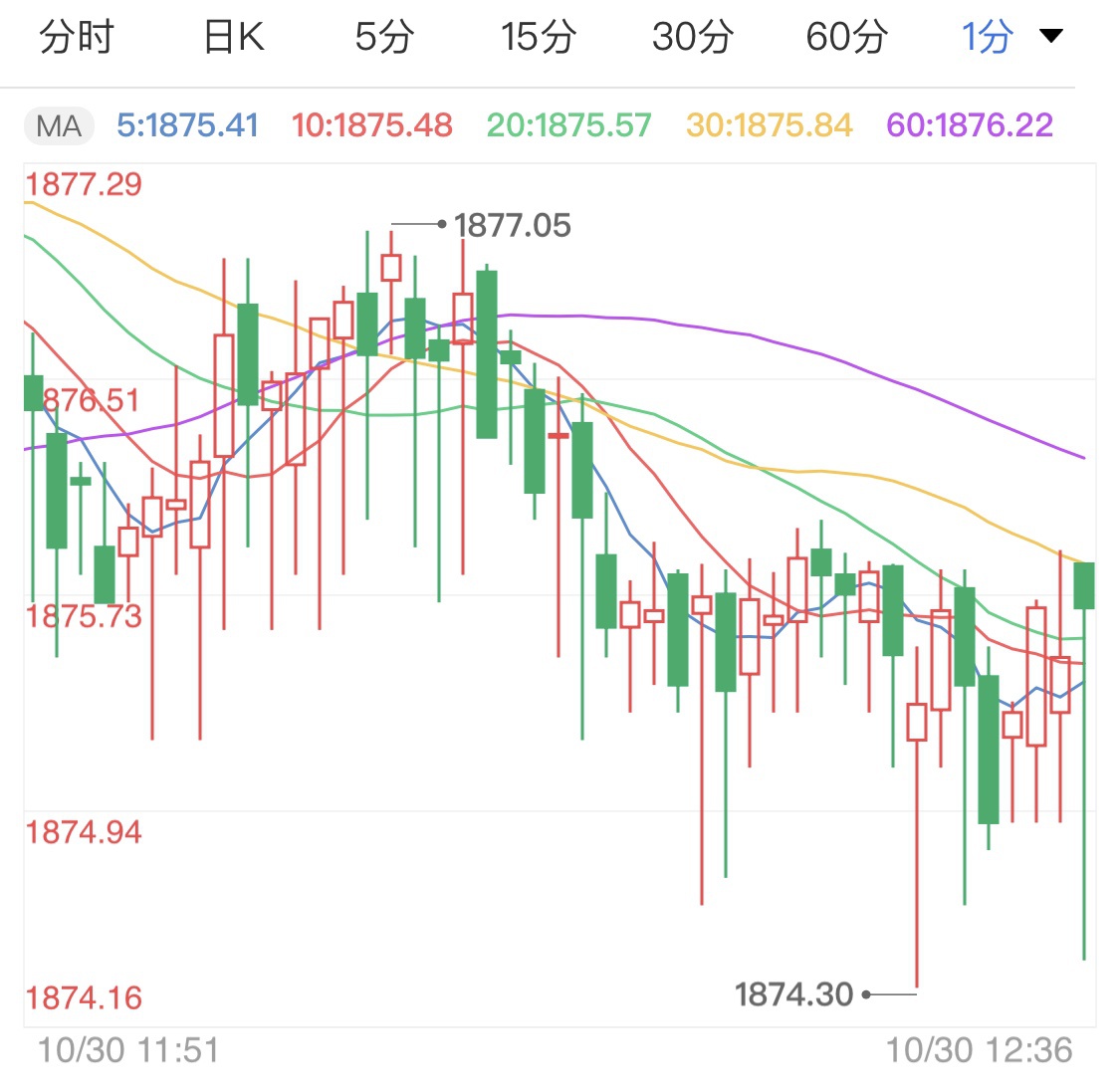 美国三季度gdp揭晓_美国gdp构成比例图