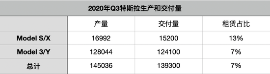 国内召回国外“甩锅”！特斯拉花式操作 车主为何热情不减？