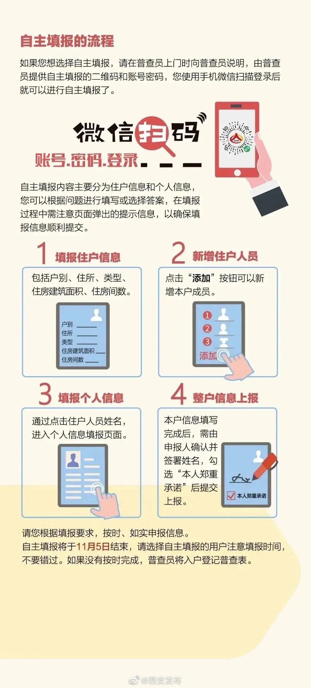 人口普查摸底阶段工作_人口普查工作照片
