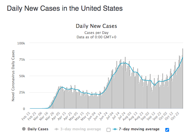 图片来源:worldmeter