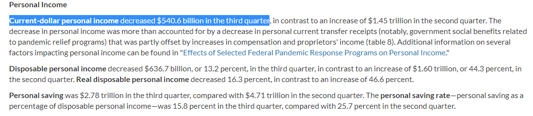 △美国商务部经济分析局数据显示,第三季度个人收入大降5406亿美元