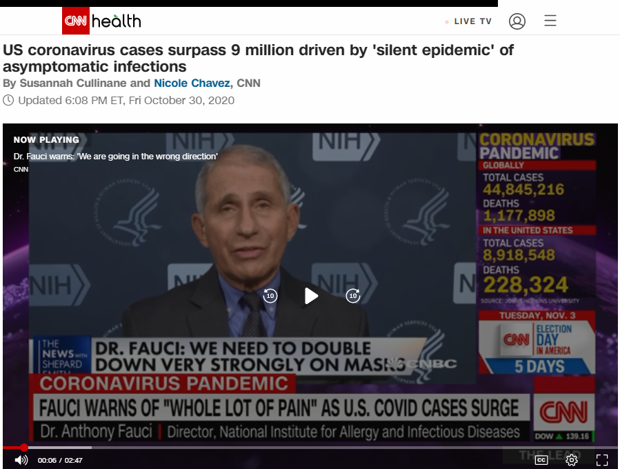 △CNN报道,美国新冠肺炎确诊病例突破900万例