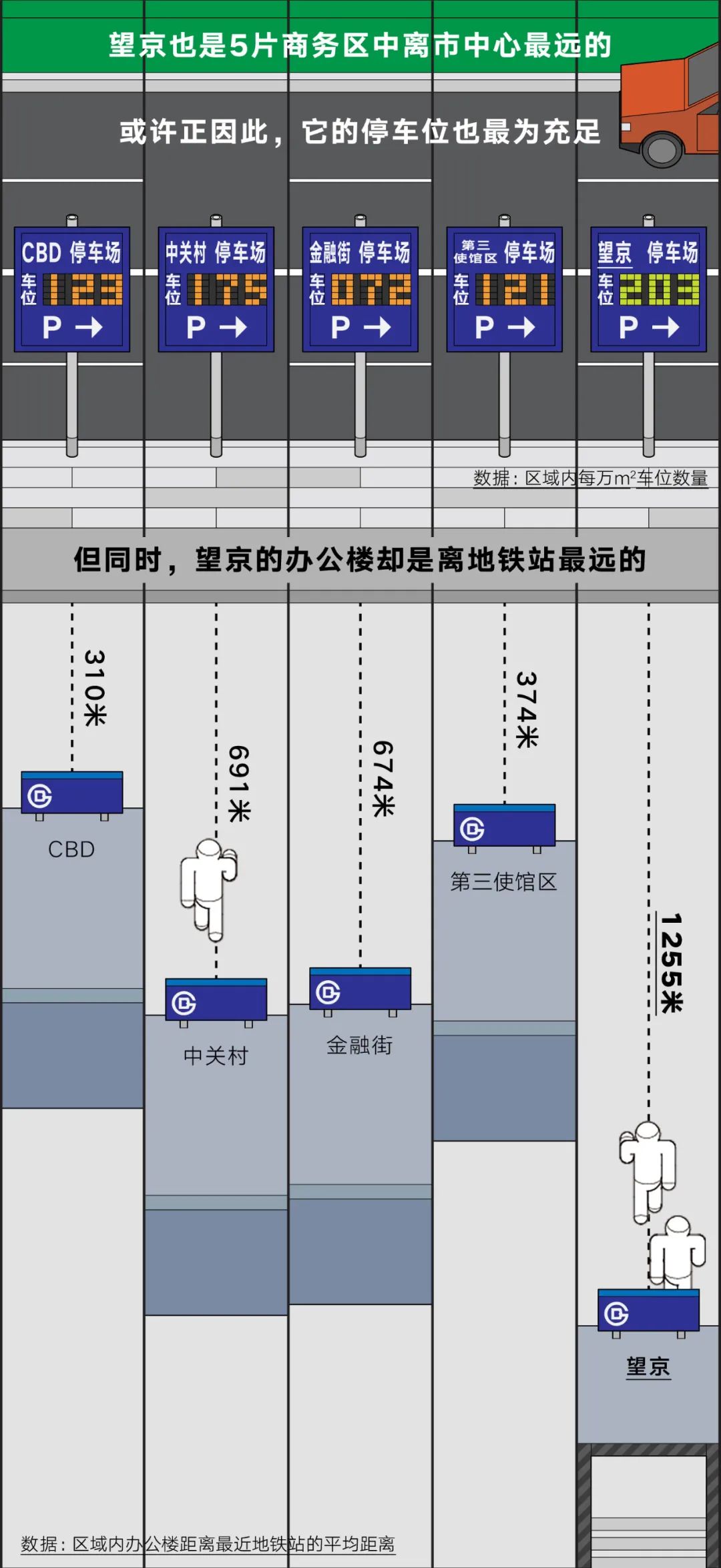 这才是帝都商务区的真实鄙视链