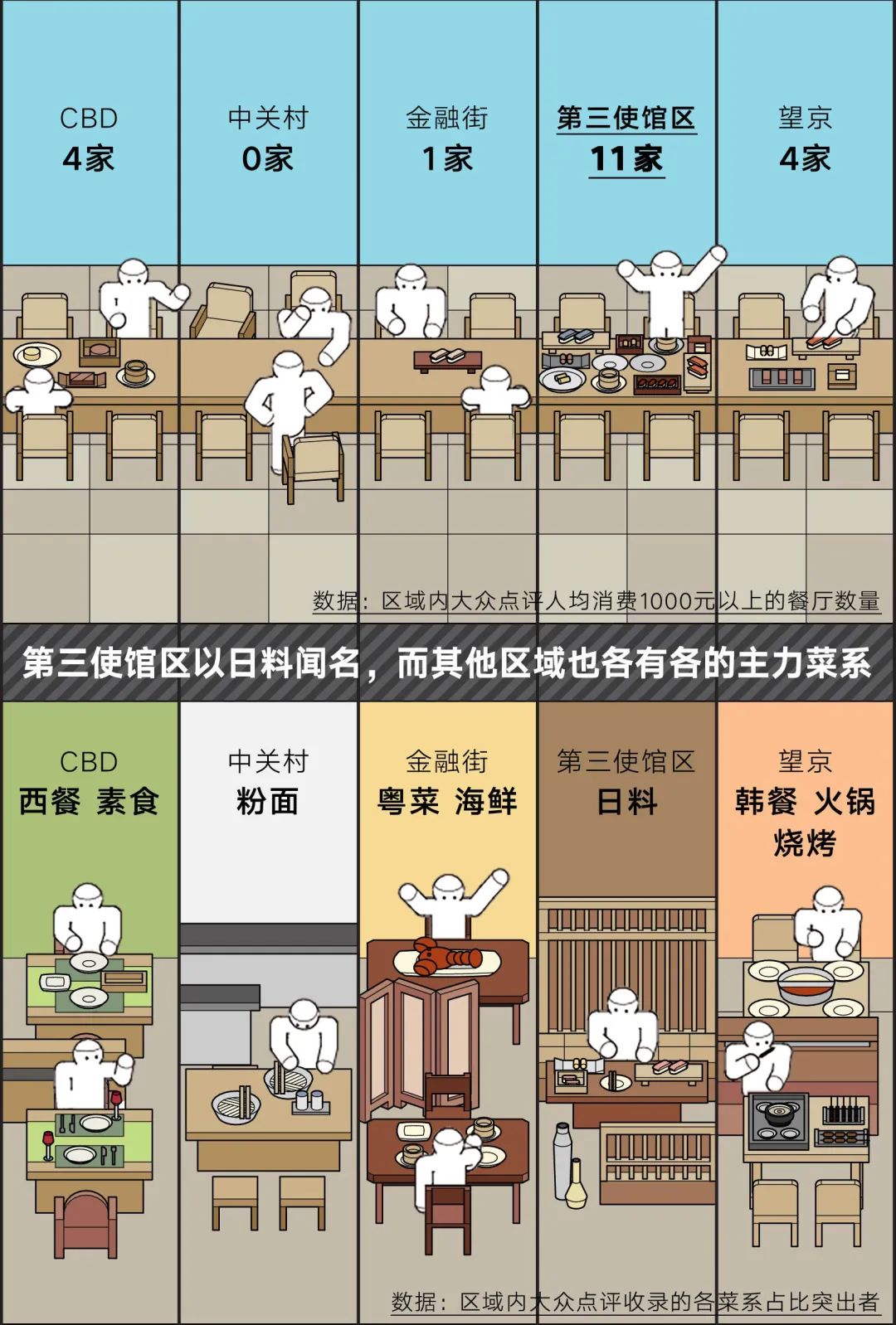 这才是帝都商务区的真实鄙视链